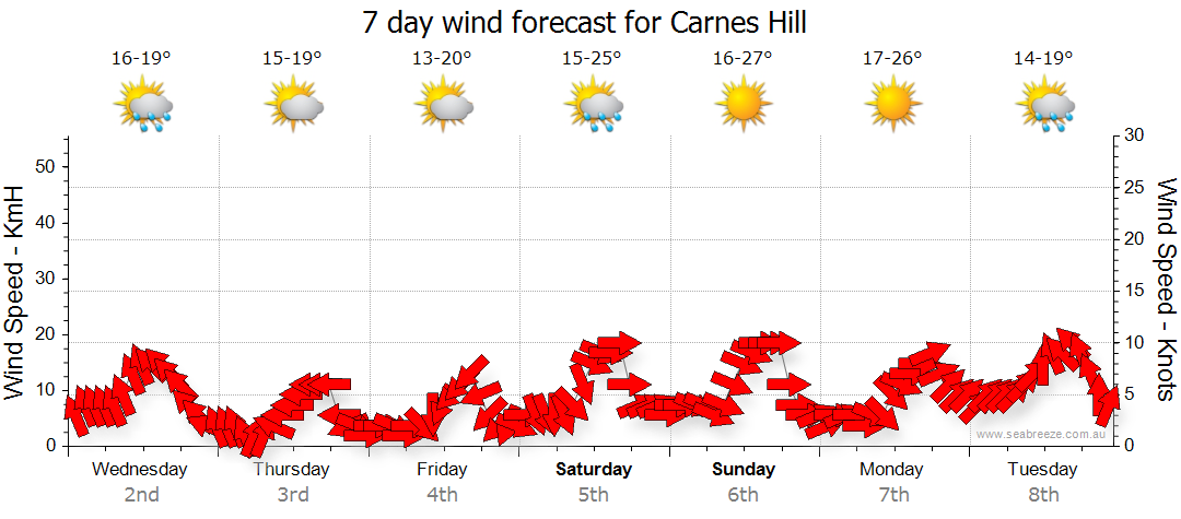 weather 2171