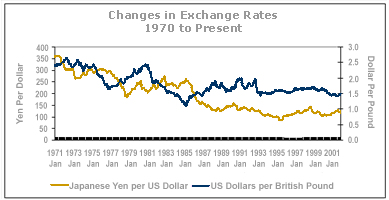 historic exchange rates