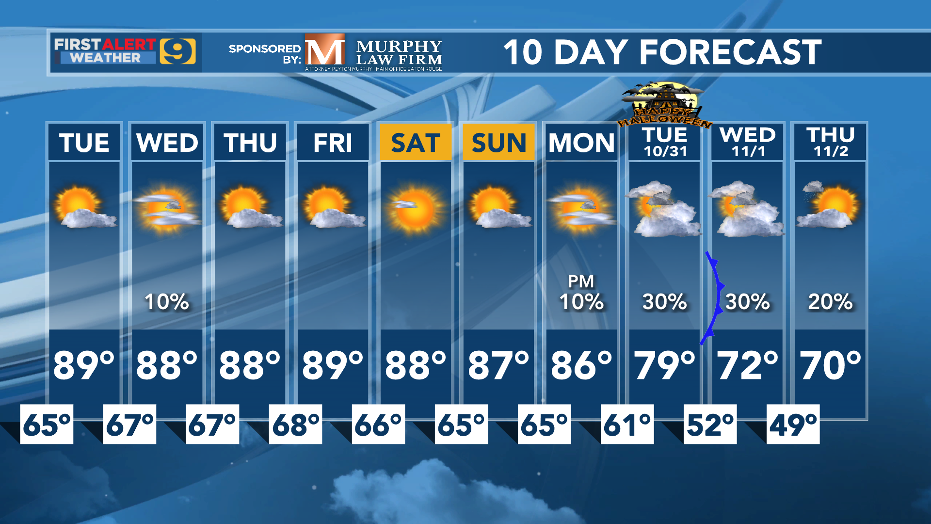 weather woodburn oregon 10 day forecast