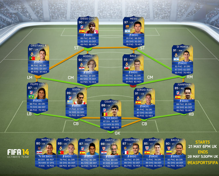 fifa 14 toty