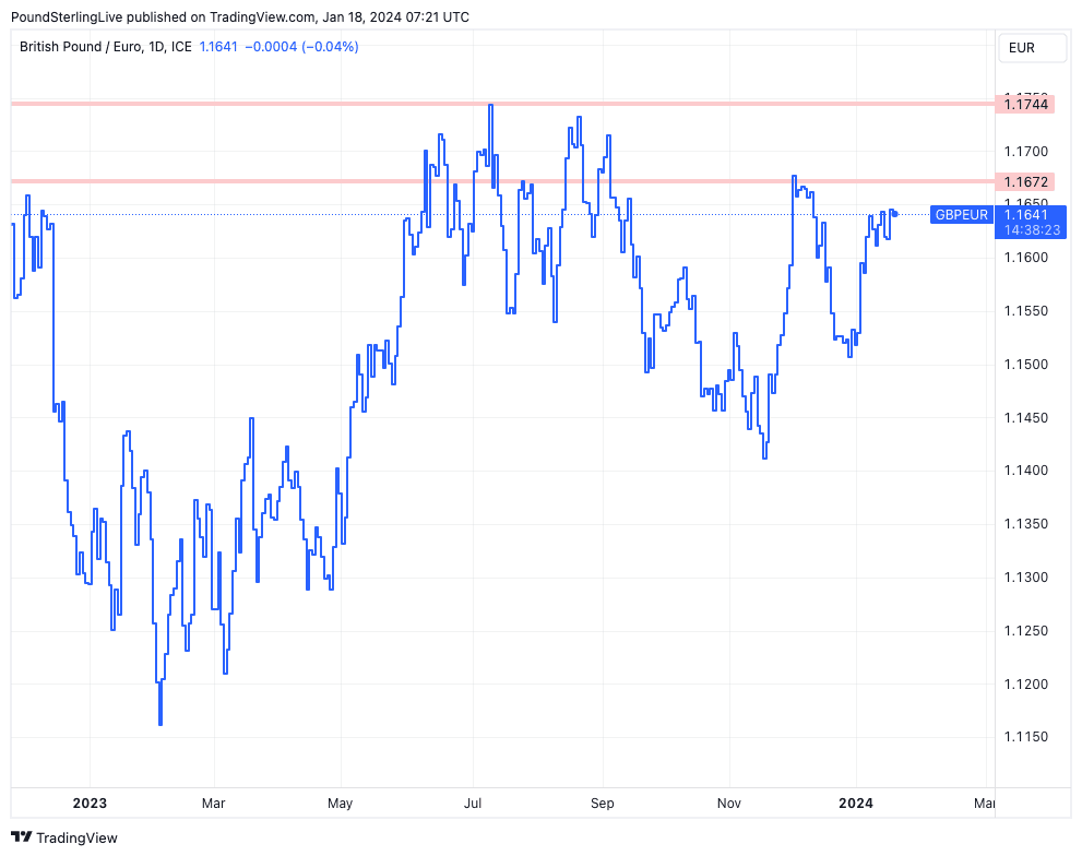 37 gbp to eur