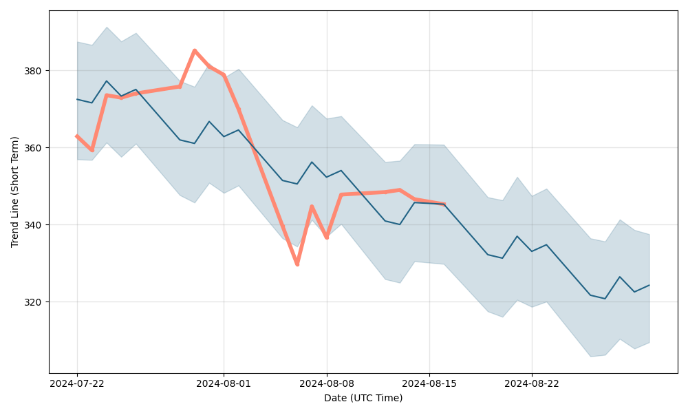 jai corp share price target