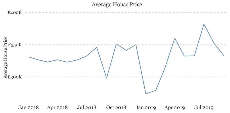 house prices bearsden