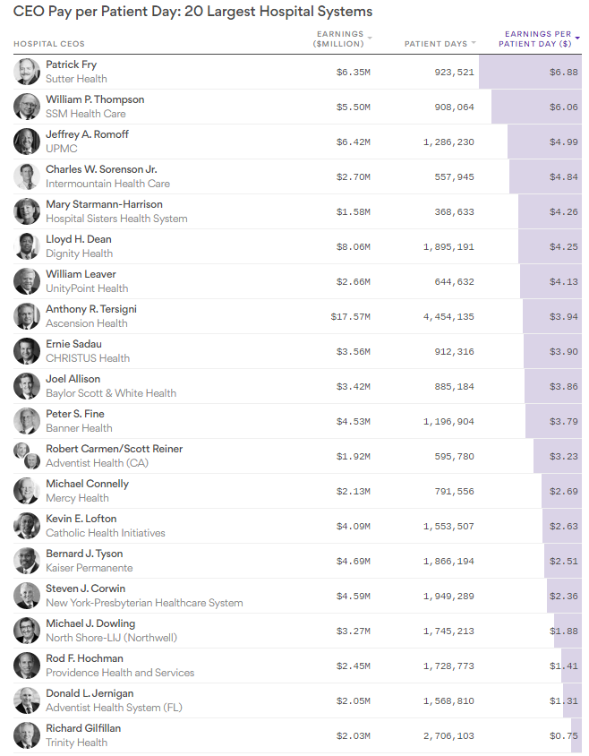 salary hospital ceo