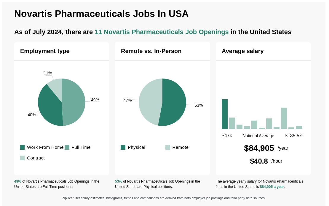 novartis positions