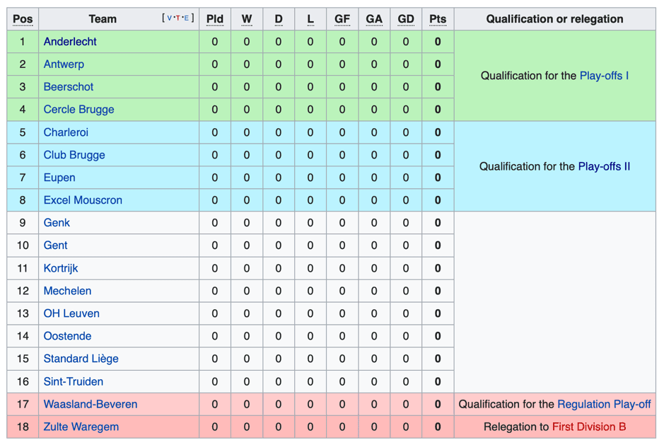 belgium first division a league table