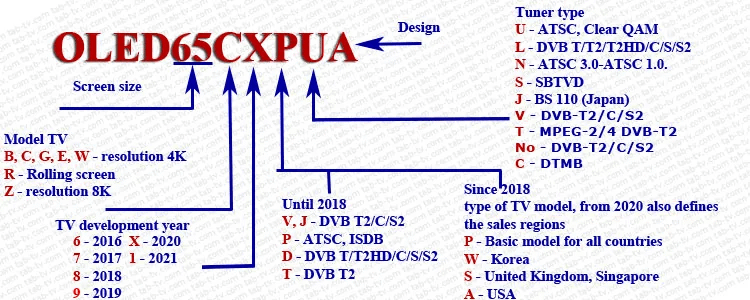 lg tv model numbers explained