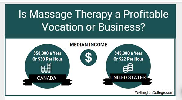 how much can a massage therapist make