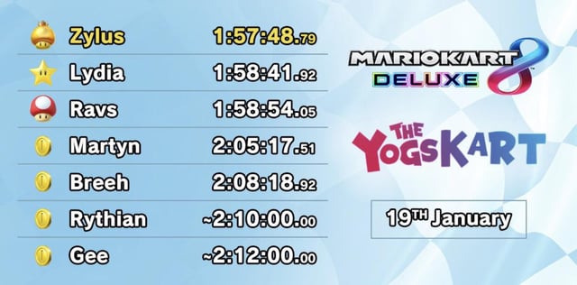 mario kart leaderboard