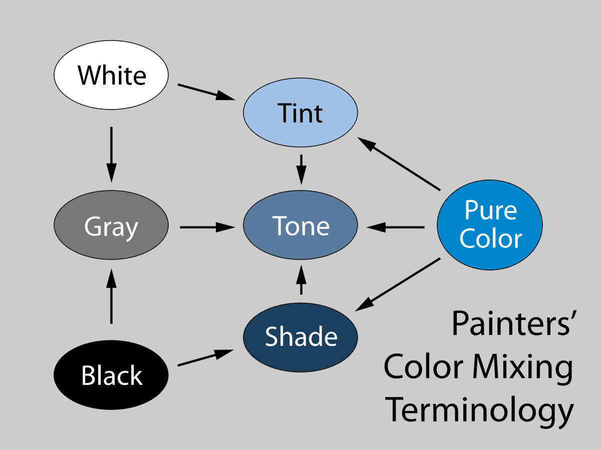 tinting meaning in hindi