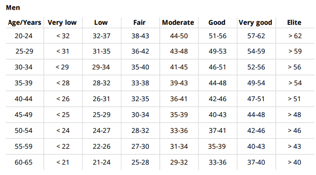 polar running index