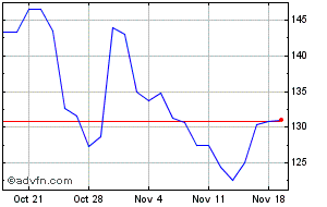 sqz share price