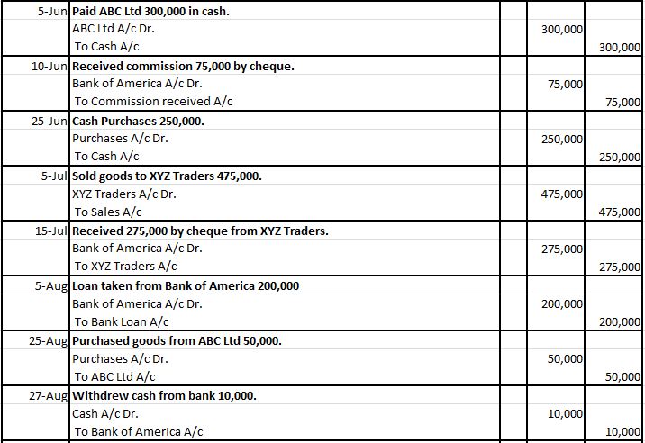 30 transactions of accounts for project