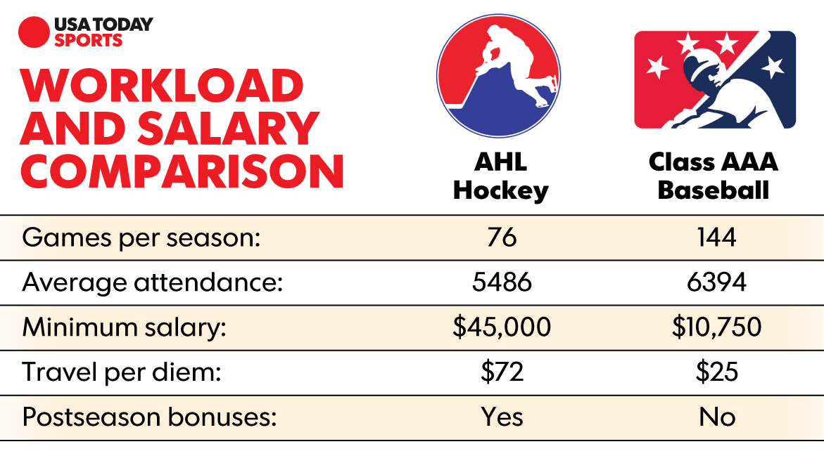 minor league baseball salaries