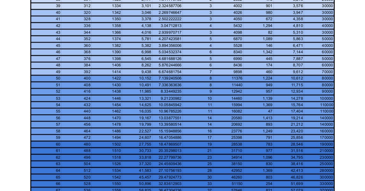 agility calc osrs