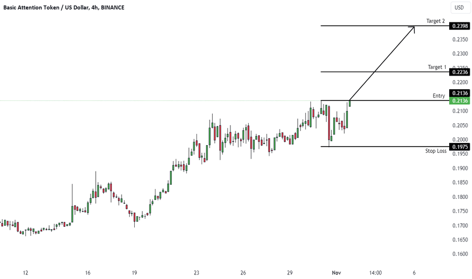 bat usd grafik