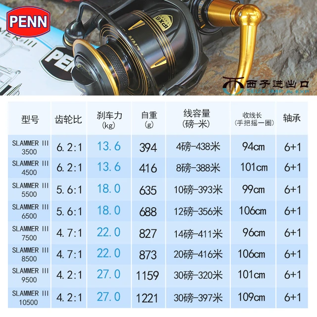 penn slammer 3 specs