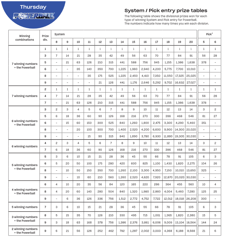 monday lotto systems prize table