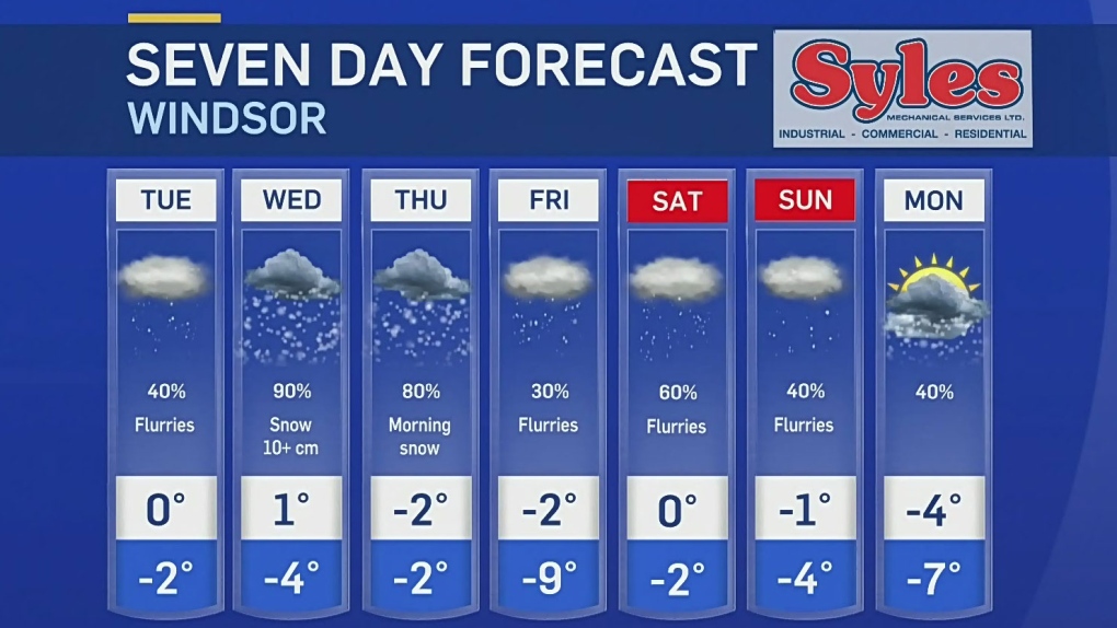 kent weather forecast 7 day