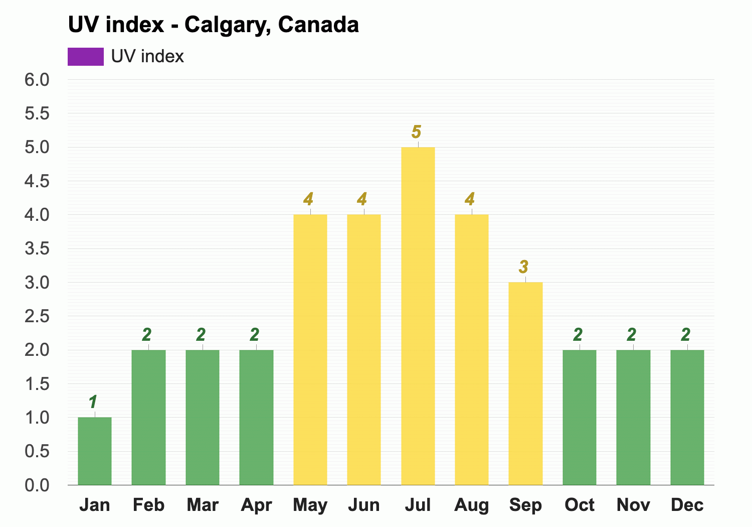 weather in calgary september