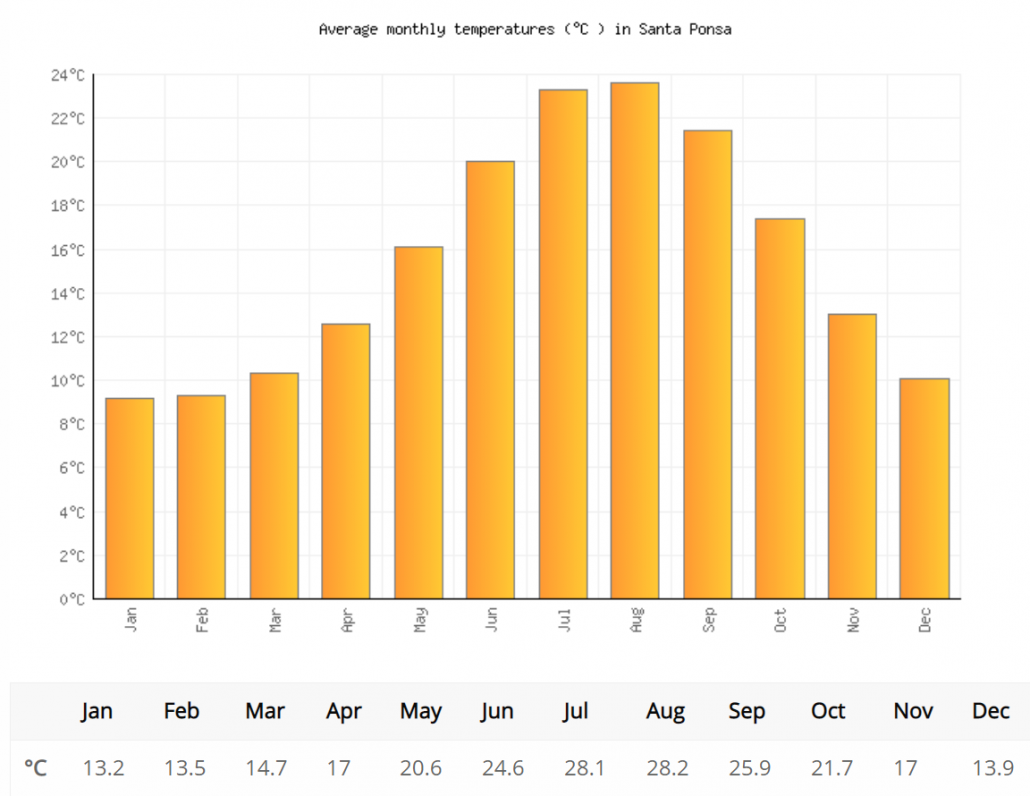 majorca weather monthly