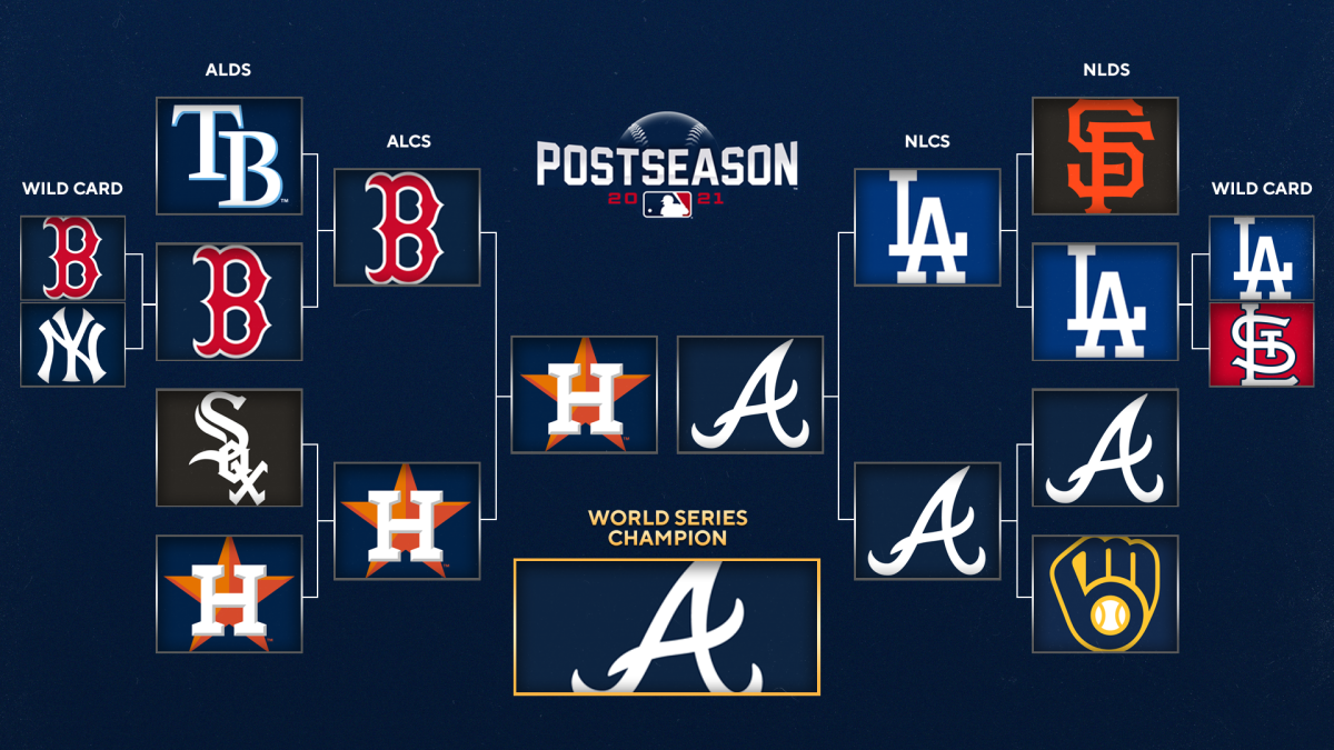 baseball world series bracket