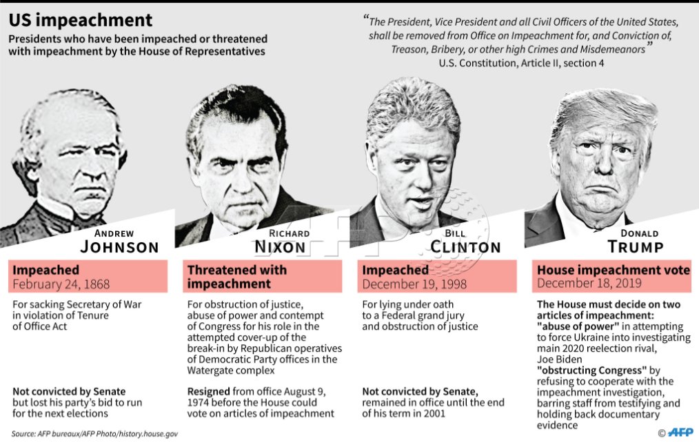 how many us presidents have been impeached