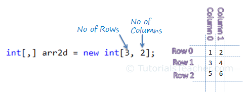 2d array c#