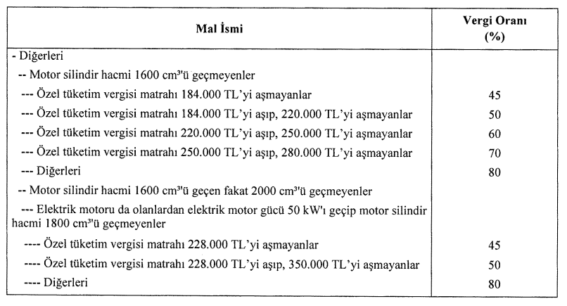 gümrük ötv hesaplama