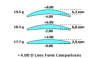 lens thickness calculator