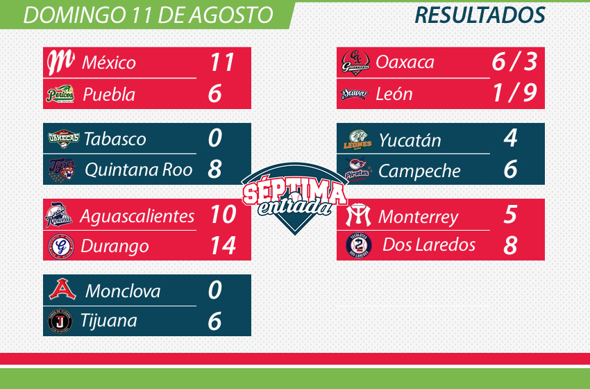 lmb resultados de hoy