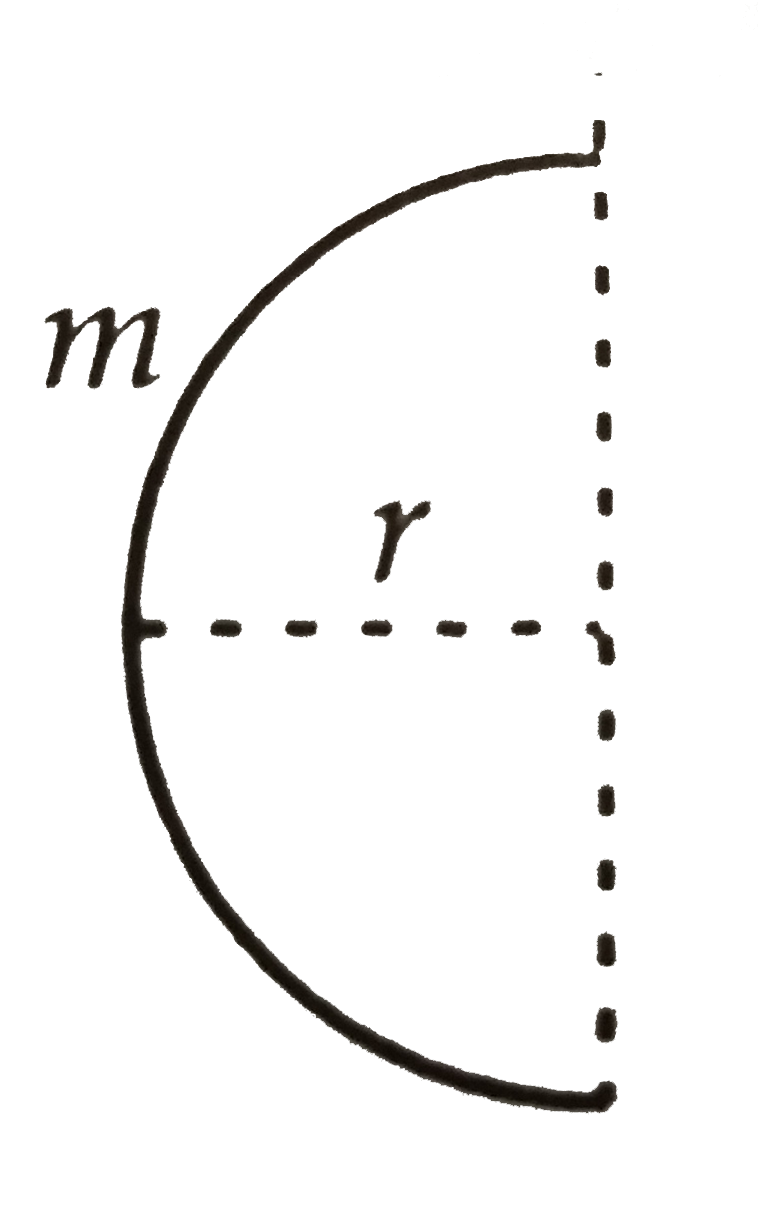 a thin wire of length l and mass m