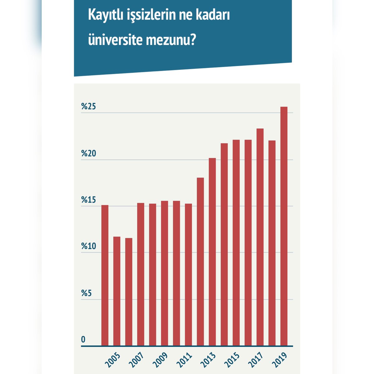 üniversite okumayın