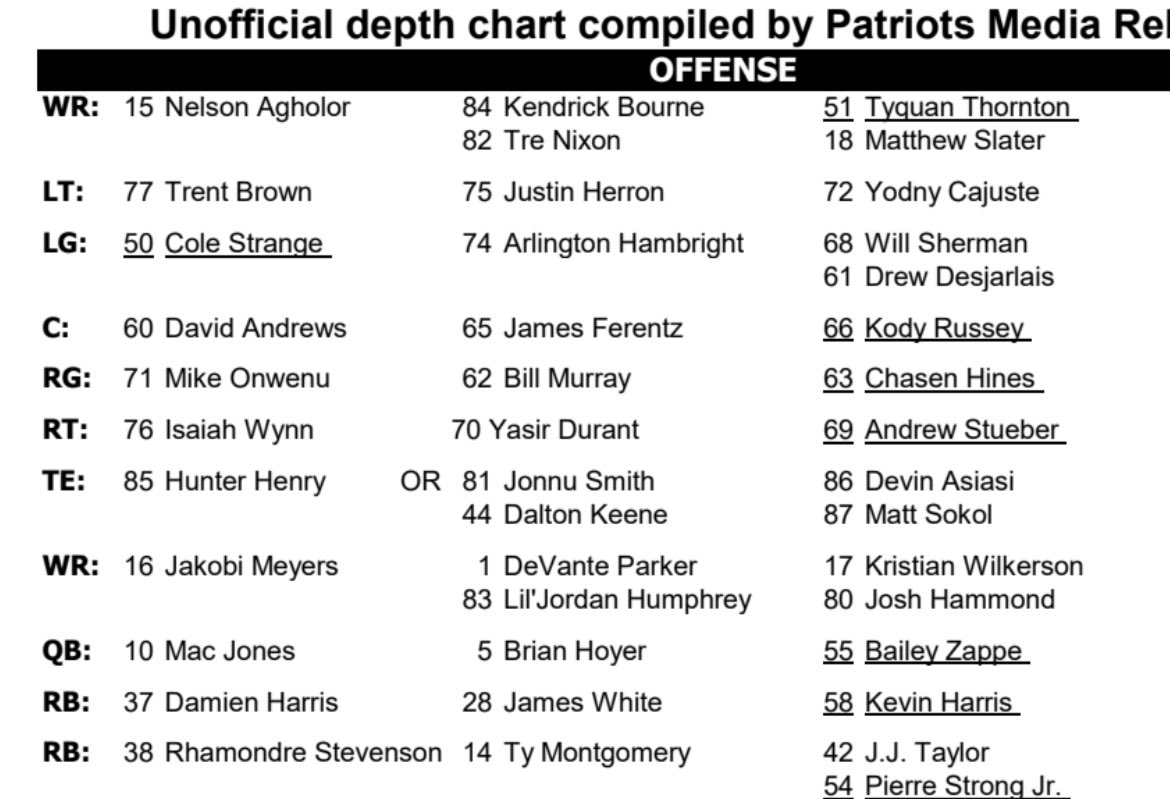 patriots depth chart