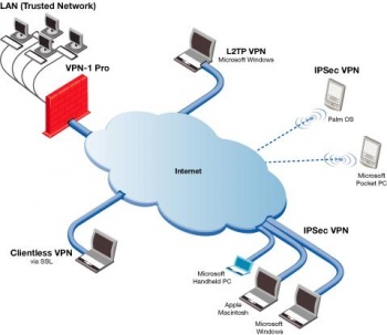 vpn wikipedia