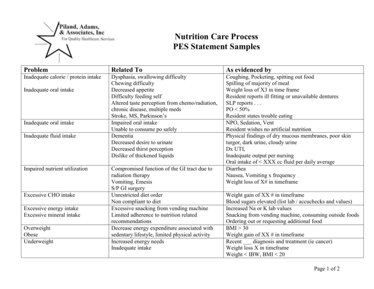 excessive alcohol intake pes statement