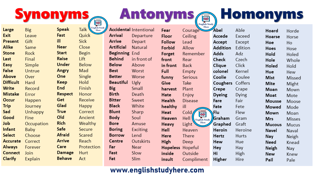 synonyms and acronyms