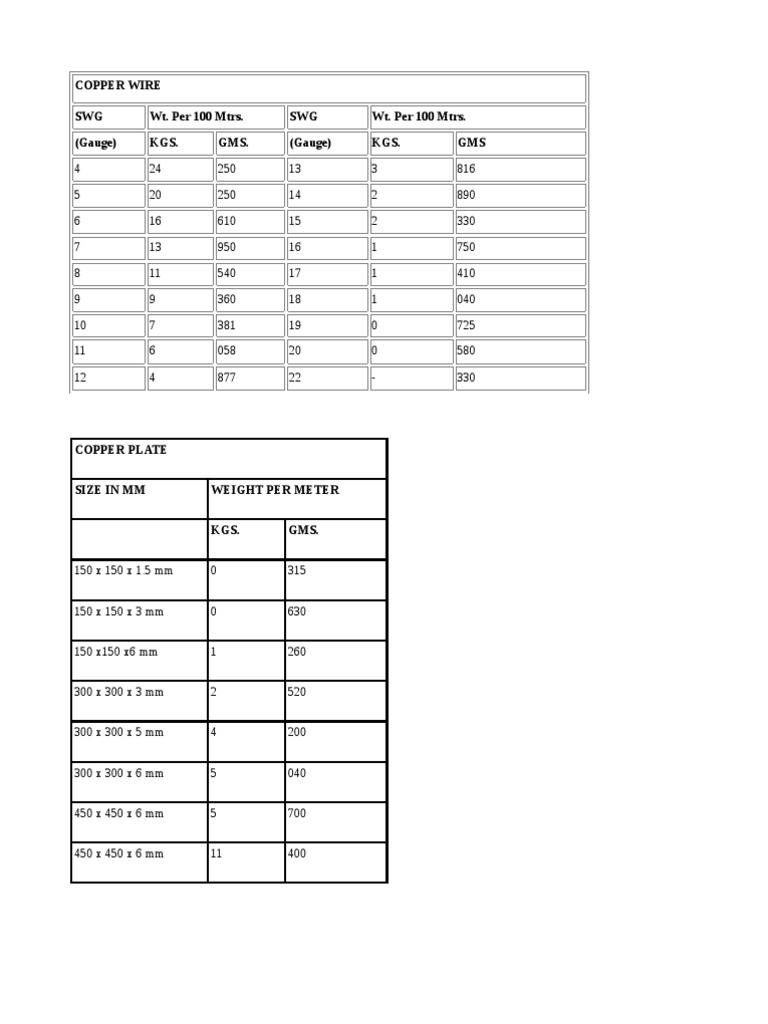 8 swg copper wire weight per meter