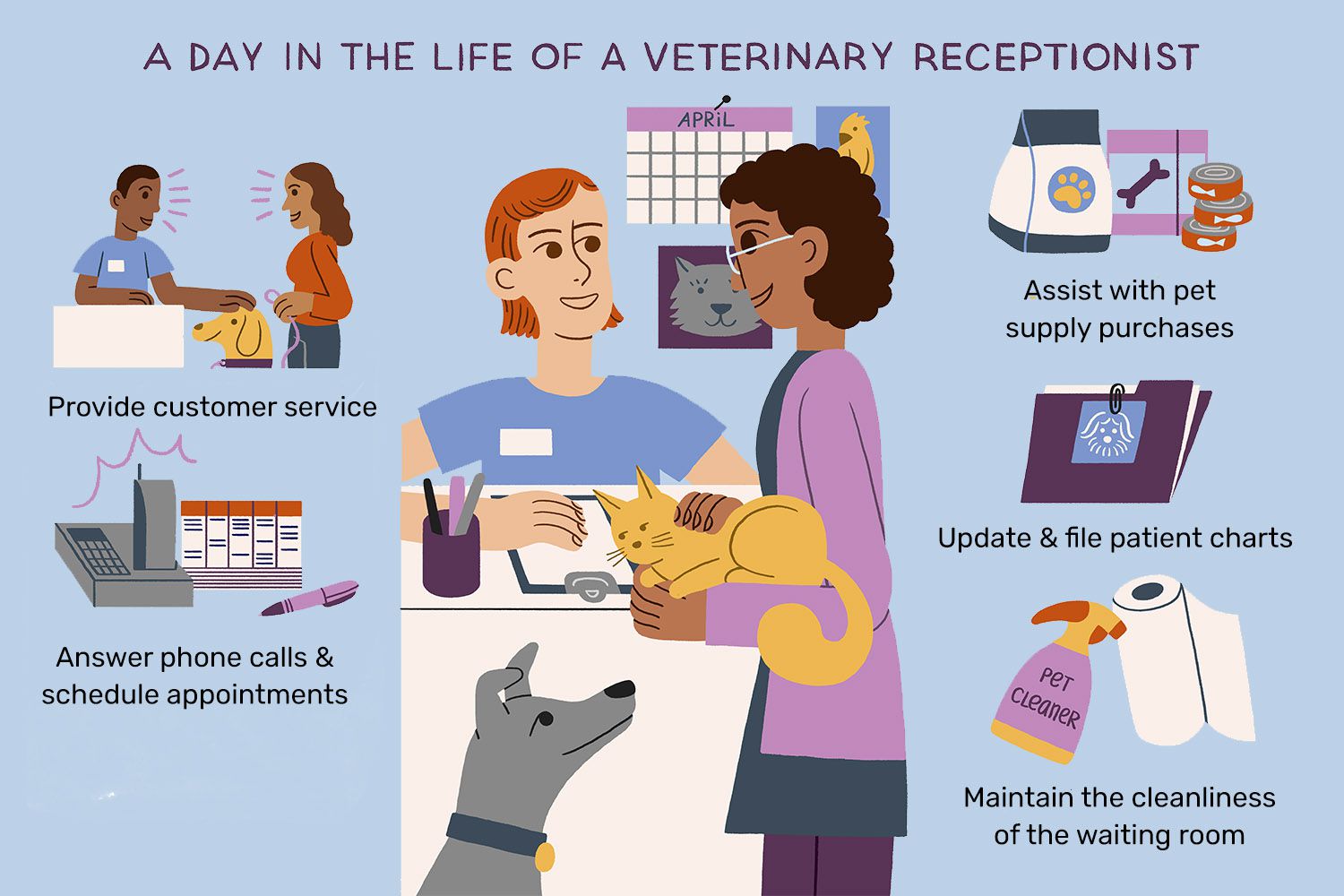 veterinary receptionist jobs london