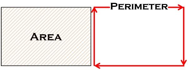 area versus perimeter