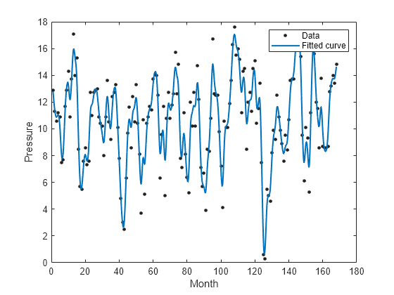 function fit matlab