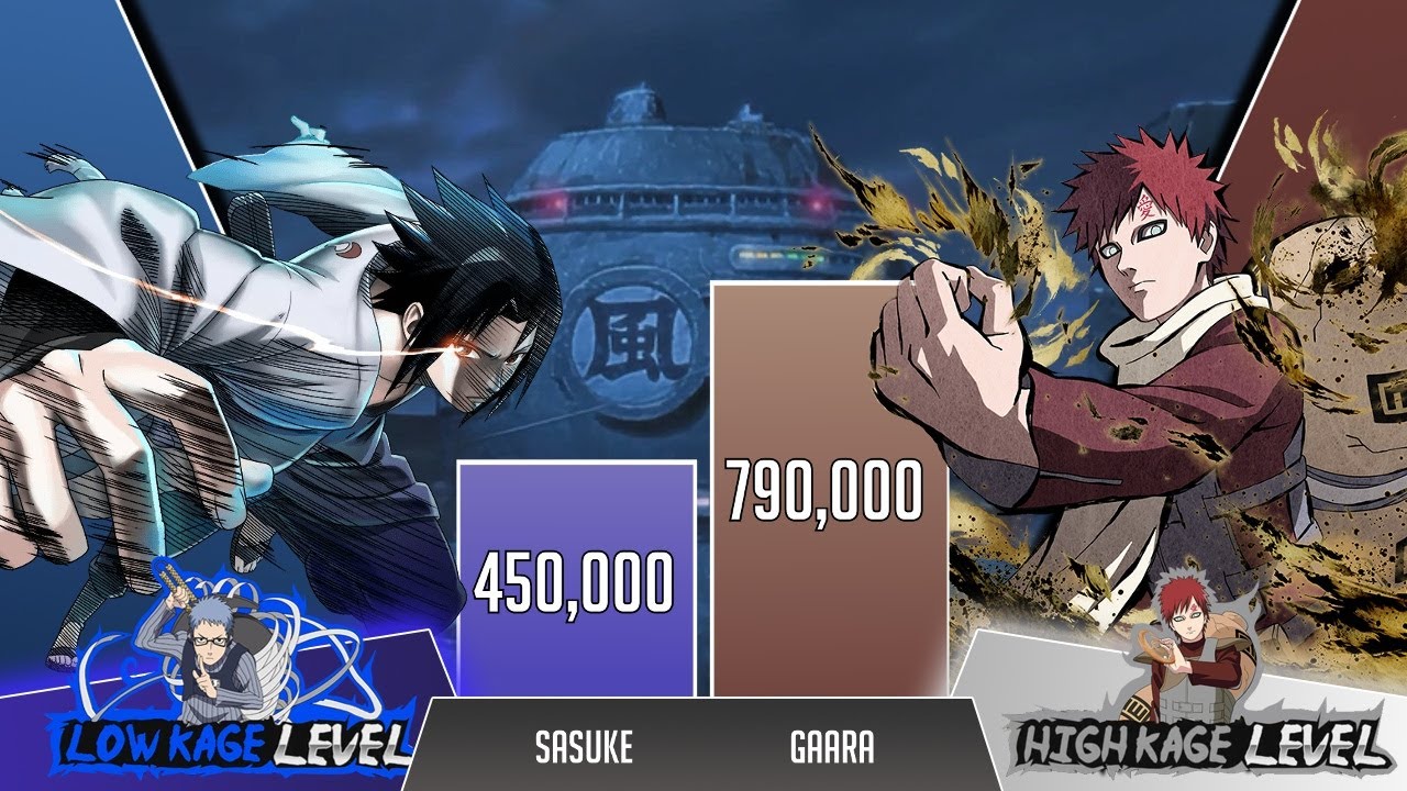 sasuke vs gaara who wins