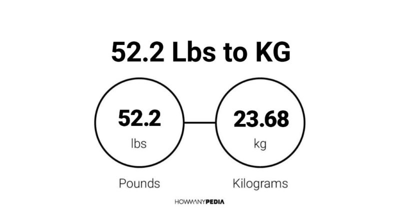 52.2 kg to lbs