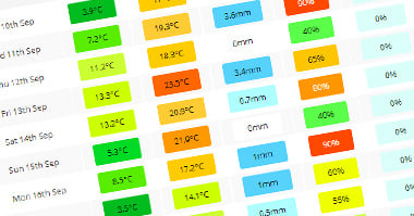 tenerife 10 day weather forecast