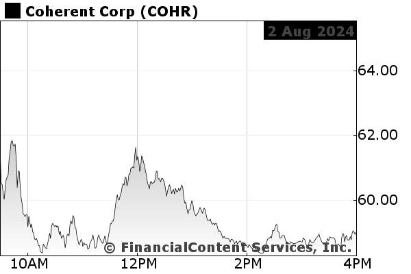 cohr news