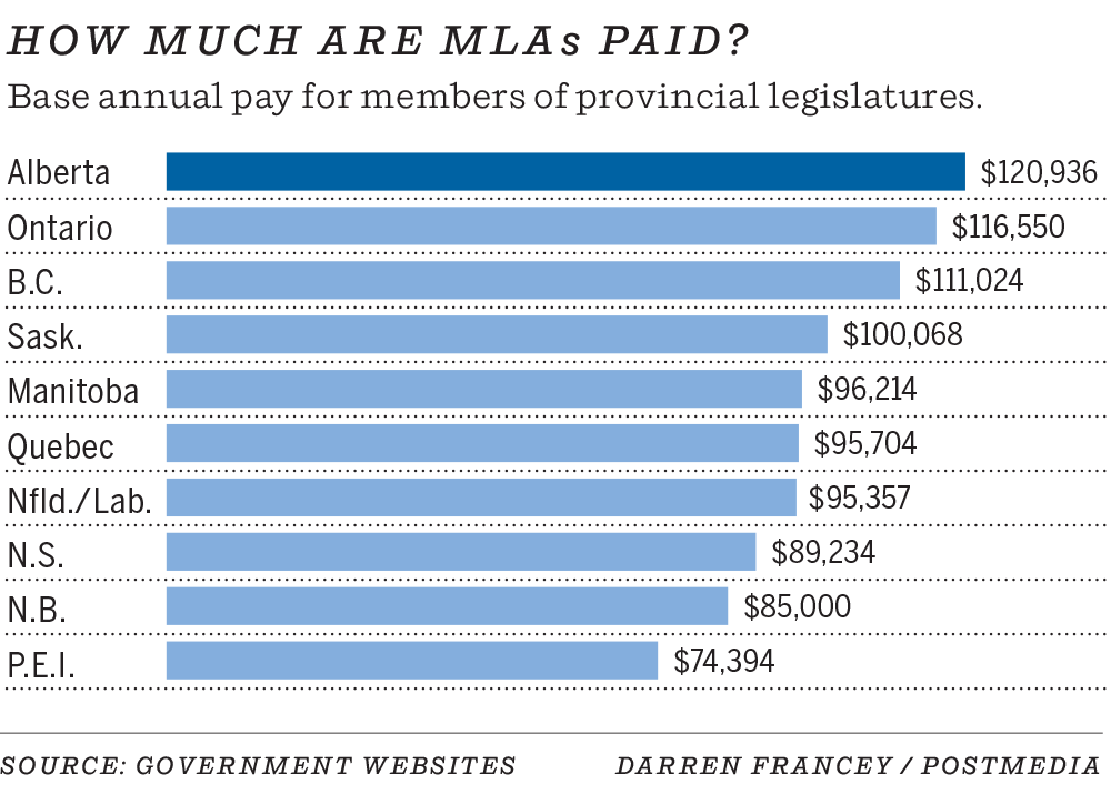 alberta premier salary