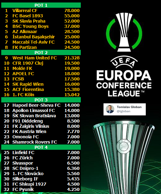 2022-23 europa conference league
