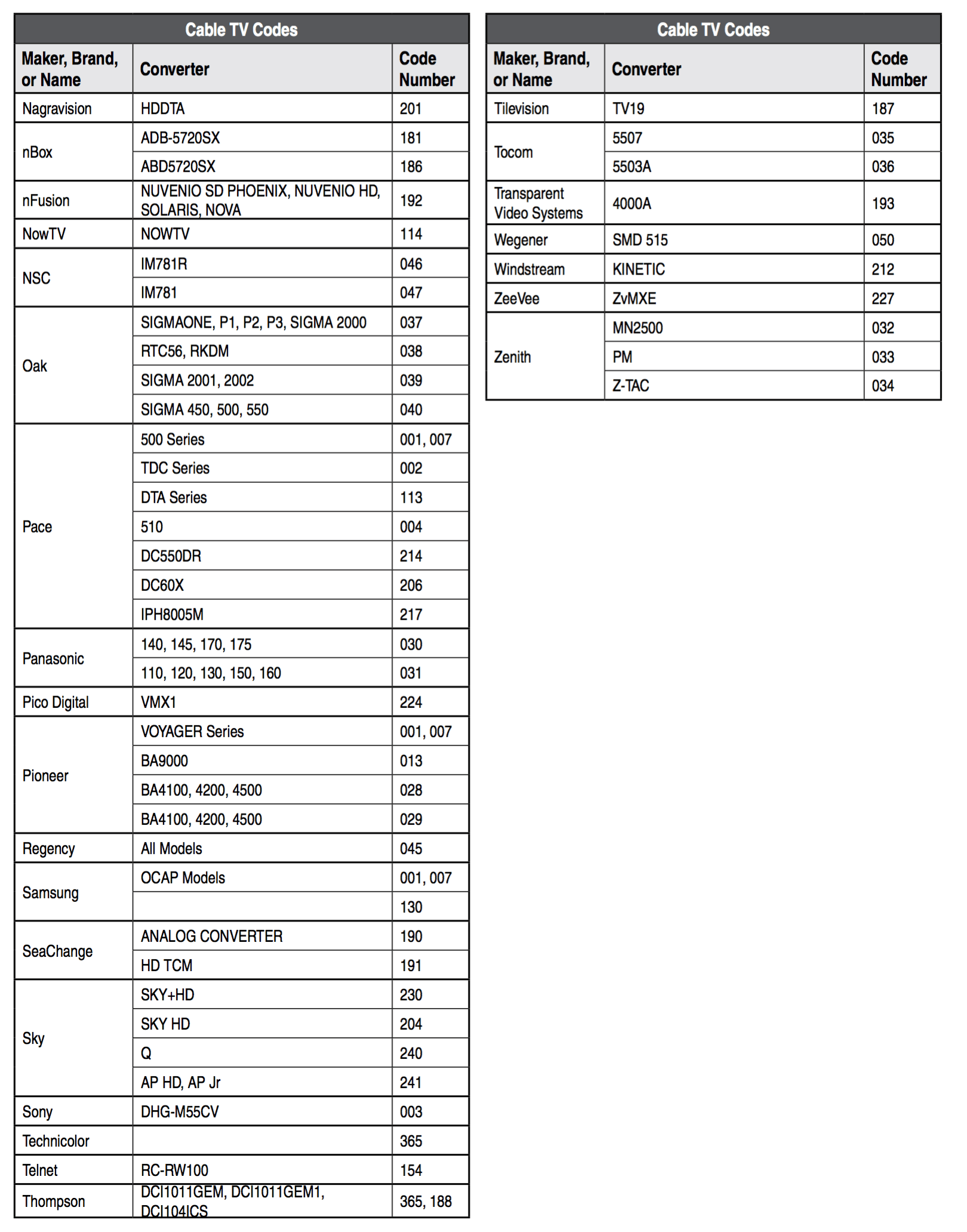 3 digit code for sceptre tv