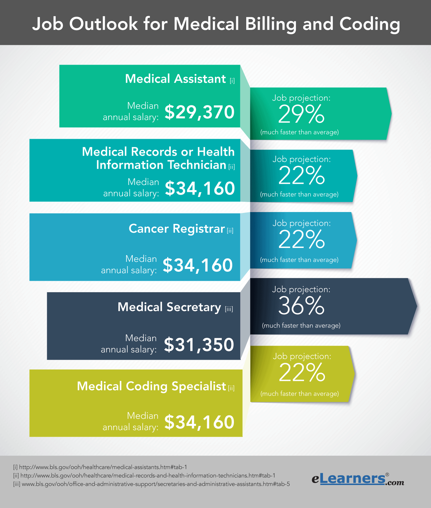 medical billing and coding jobs