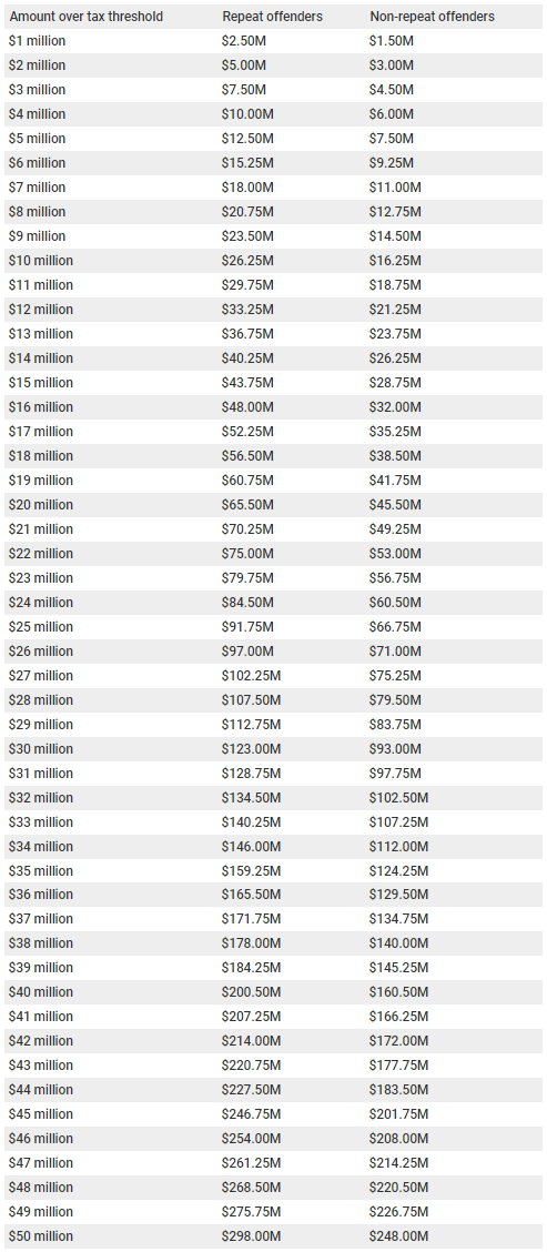 what is the nba luxury tax